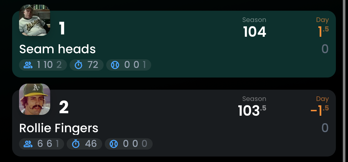 Fantrax standings screenshot from July 3, 2026 showing Seam Heads briefly in first place at 104 season points, ahead of Rollie Fingers at 103.5